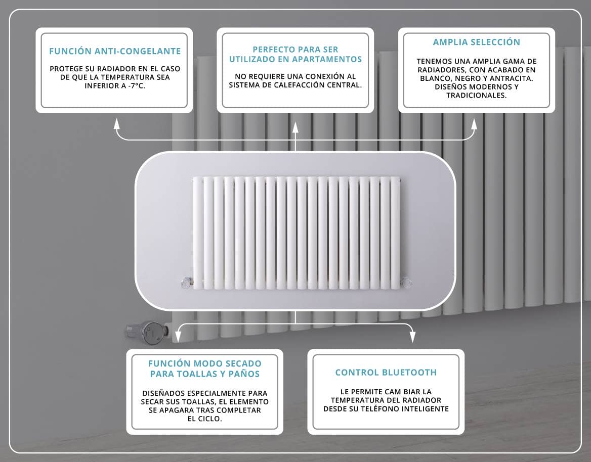 Las claves para elegir un radiador eléctrico portátil: en qué fijarnos al  comprar y modelos destacados