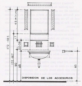 Altura Ideal Para Colocar Lavabo | Hudson Reed