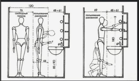 Altura Ideal Para Colocar Lavabo Hudson Reed